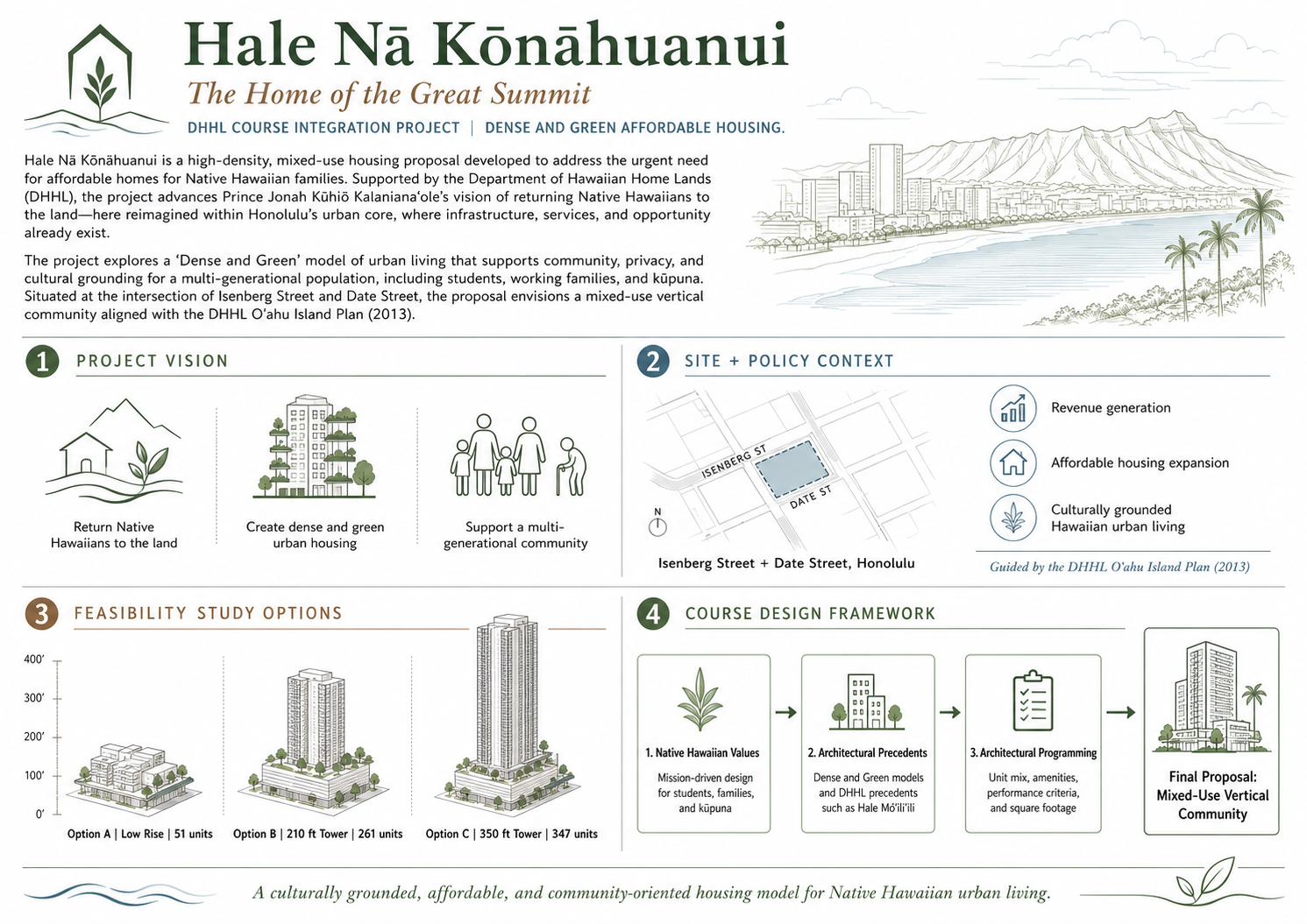 ARCH 342 - Hale Nā Kōnāhuanui