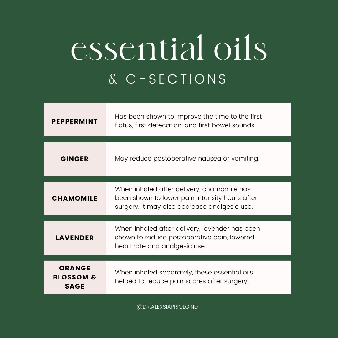 Do you have essential oils hanging around at home? If so, consider packing a few in your hospital bag (perhaps in a leak-proof bag). 

Certain essential oils can help with a variety of symptoms after a c-section such as:
❋ Intestinal and bowel functi