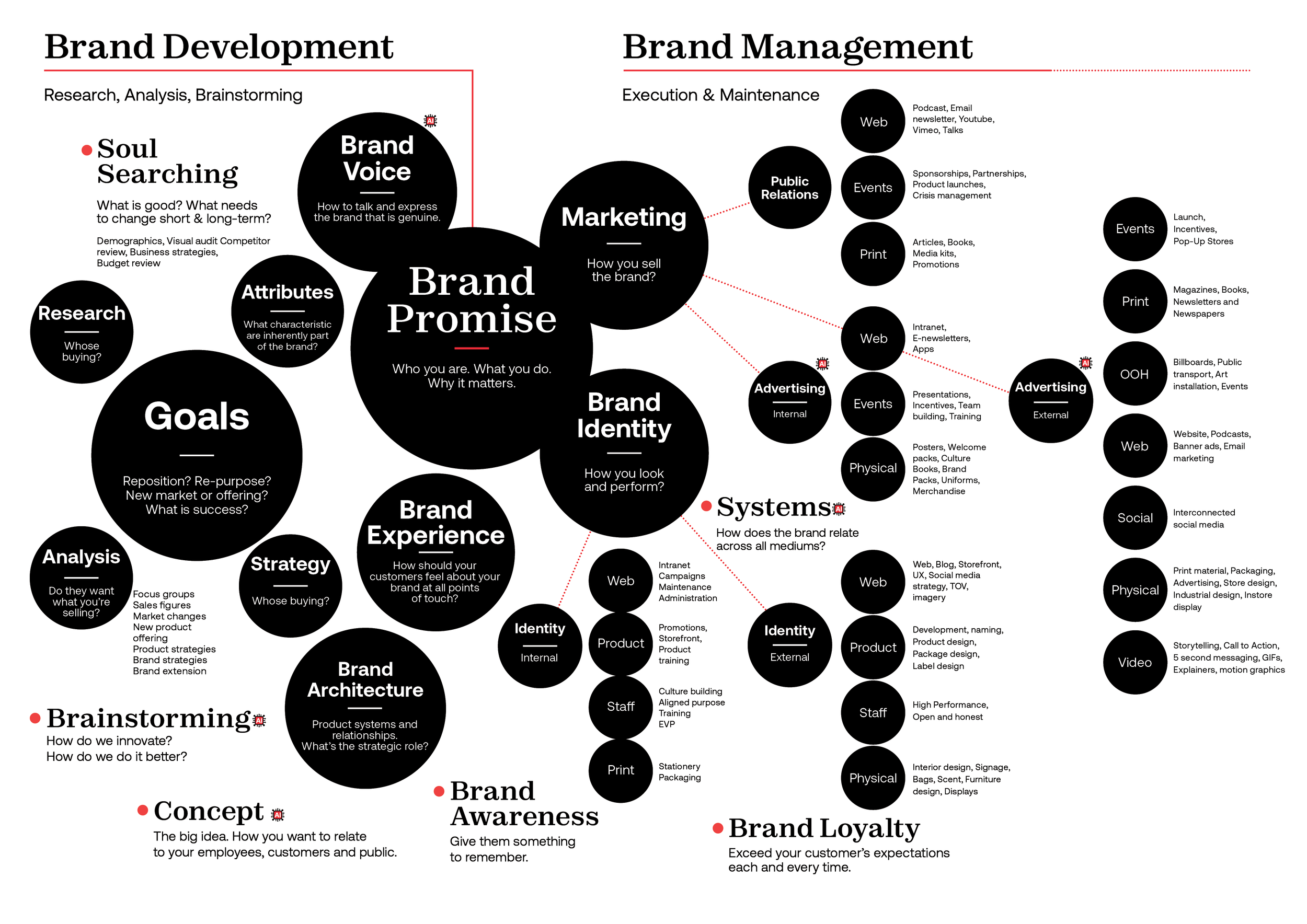 Musubi Brand Roadmap