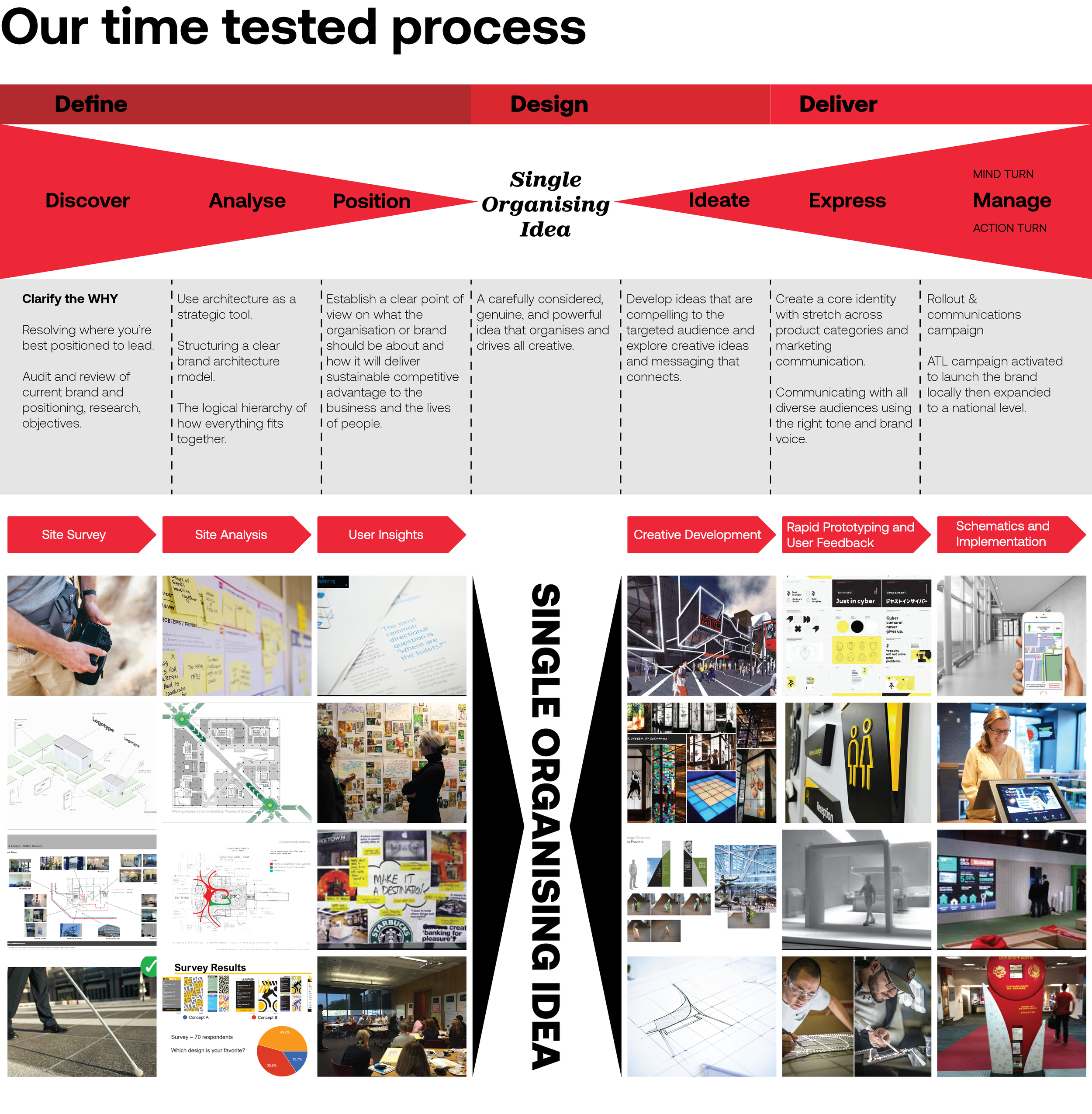 Brand Management Is Critical Now More Than Ever!