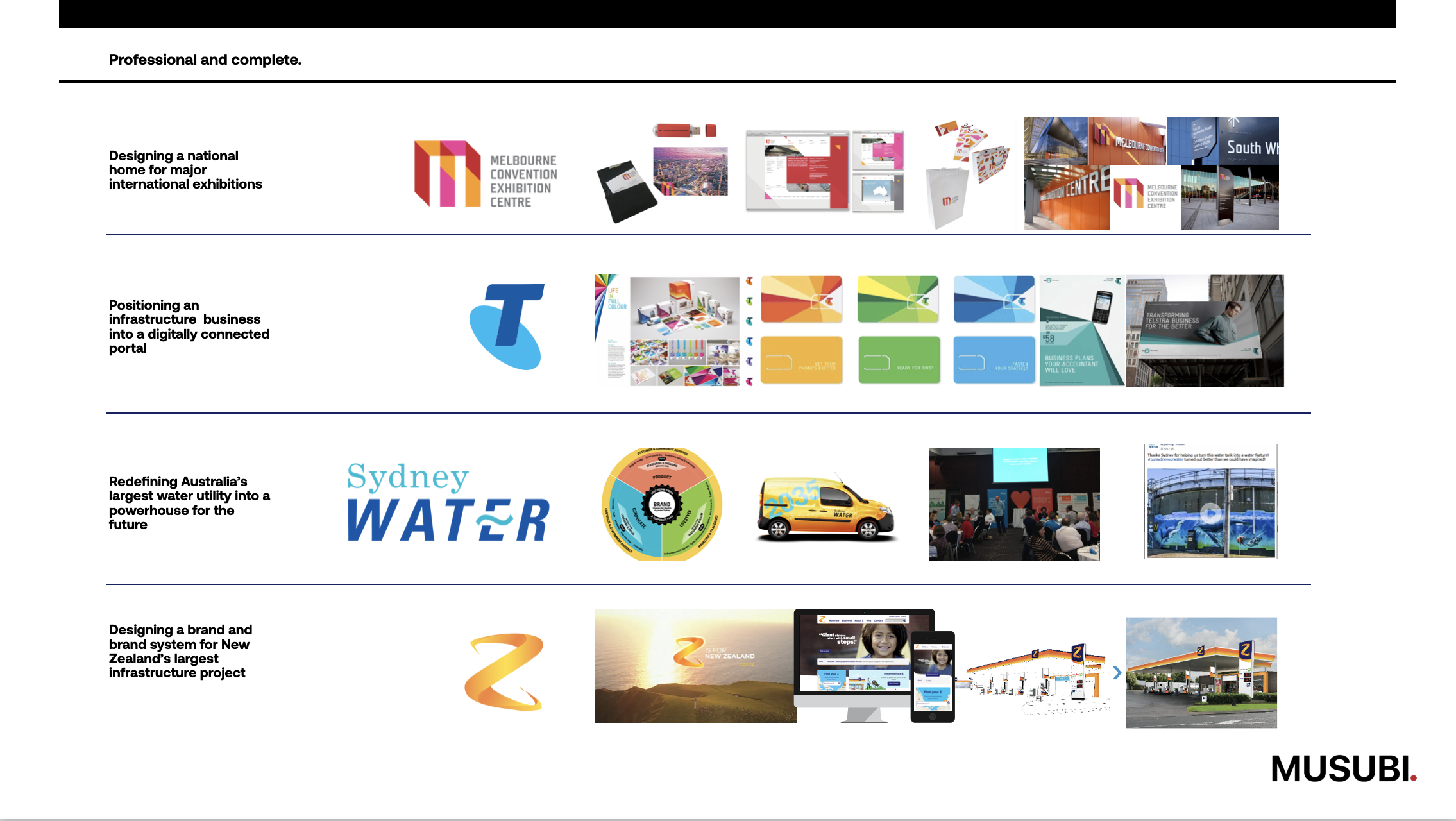 The projects include designing MCEC major international exhibitions, positioning Telstra a digitally connected infrastructure business portal, redefining Australia's Sydney Water utility, and designing the Z brand New Zealand's infrastructure project