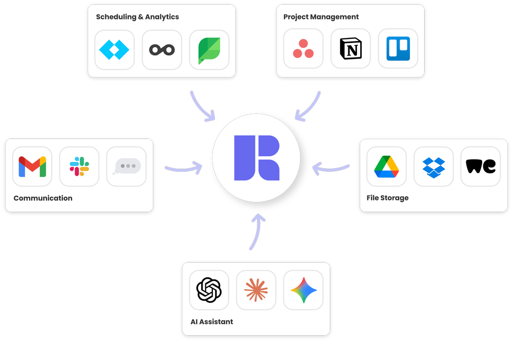 Rella | The easiest way to collaborate on content