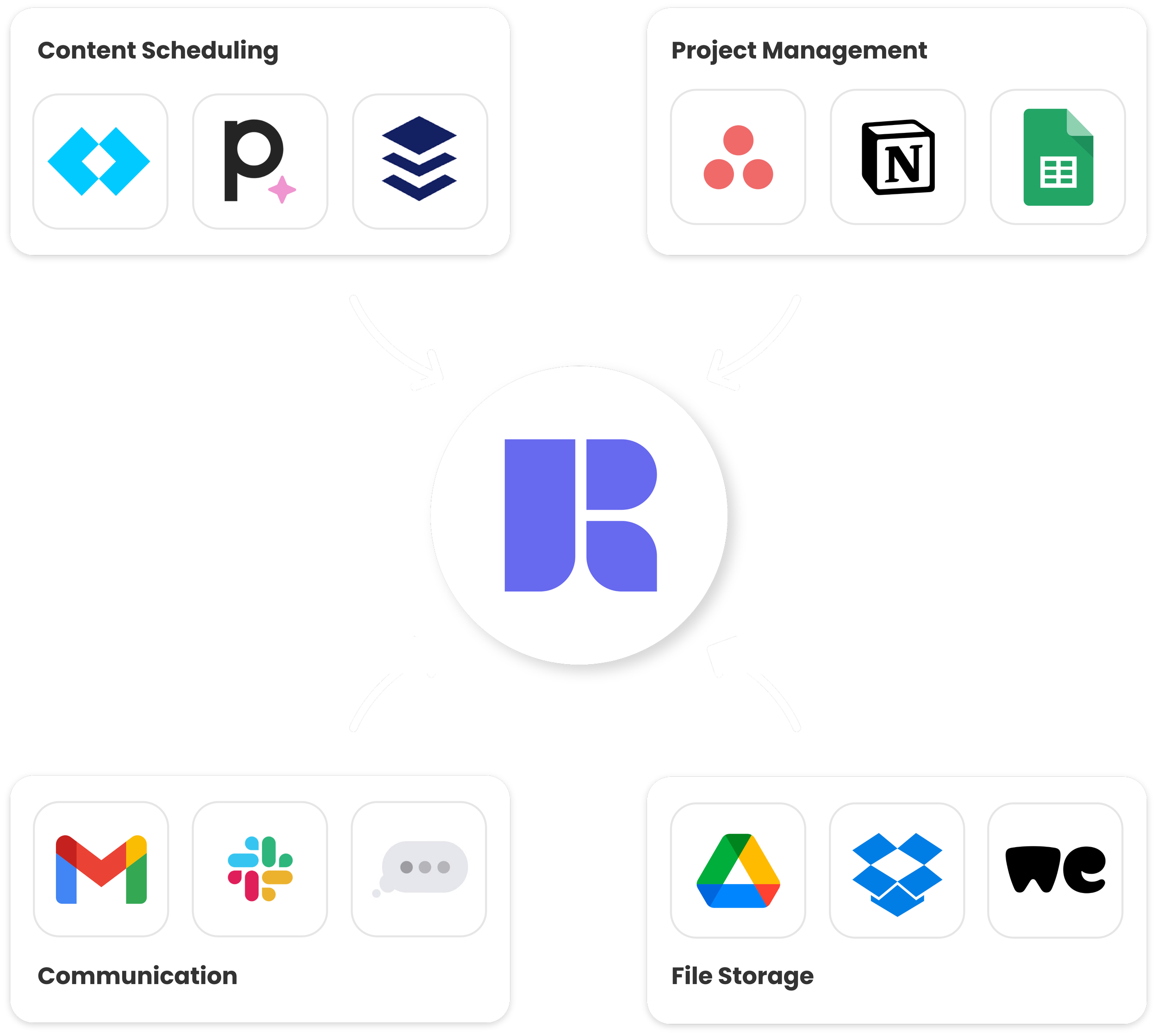 Rella The easiest way to collaborate on content