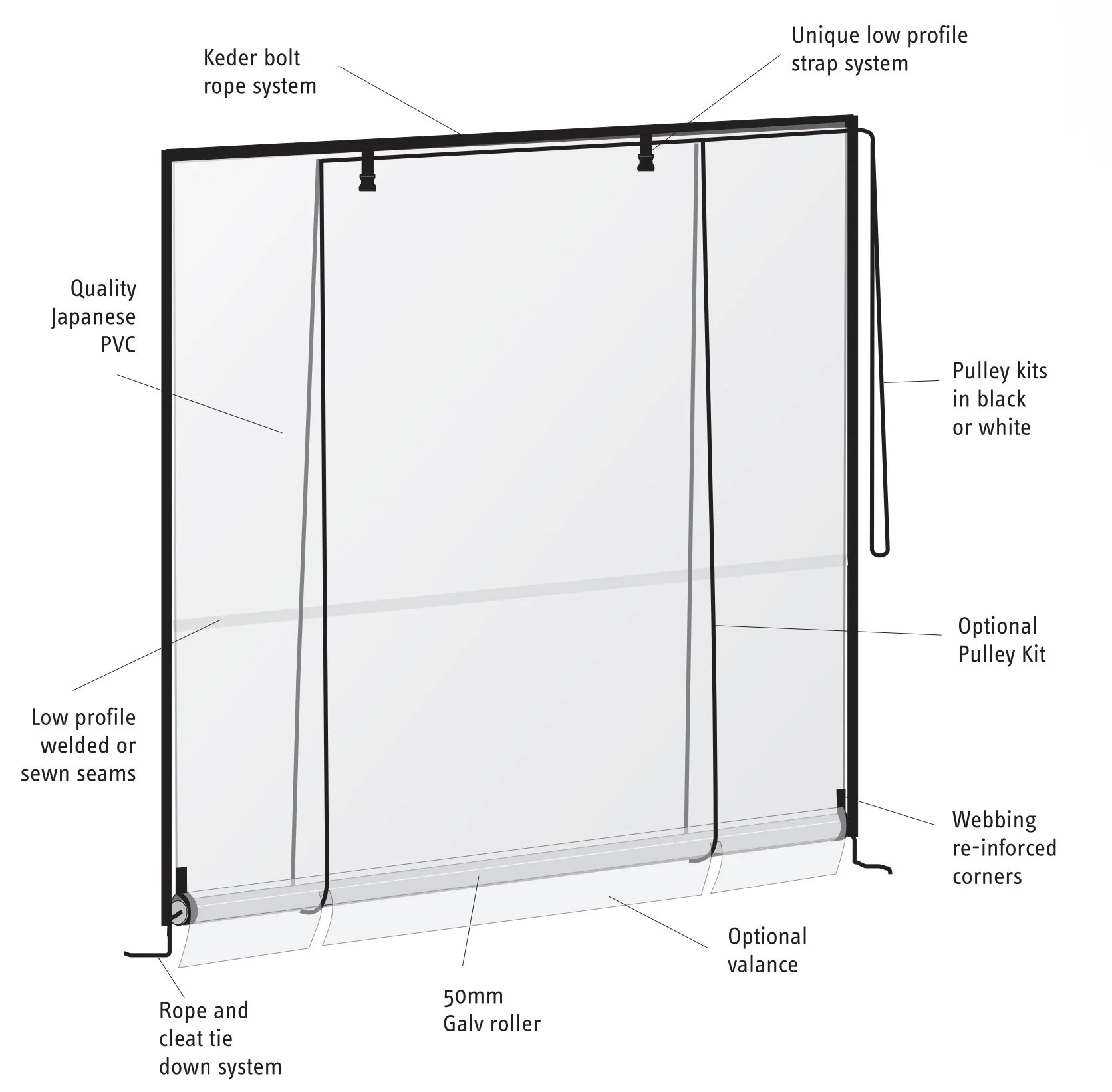 Pinz Cafe Blinds Specification.jpeg