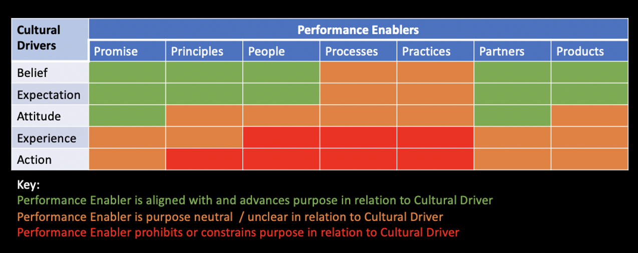 Purpose-Performance Matrix - dashboard assessment, PurposeFused 2020