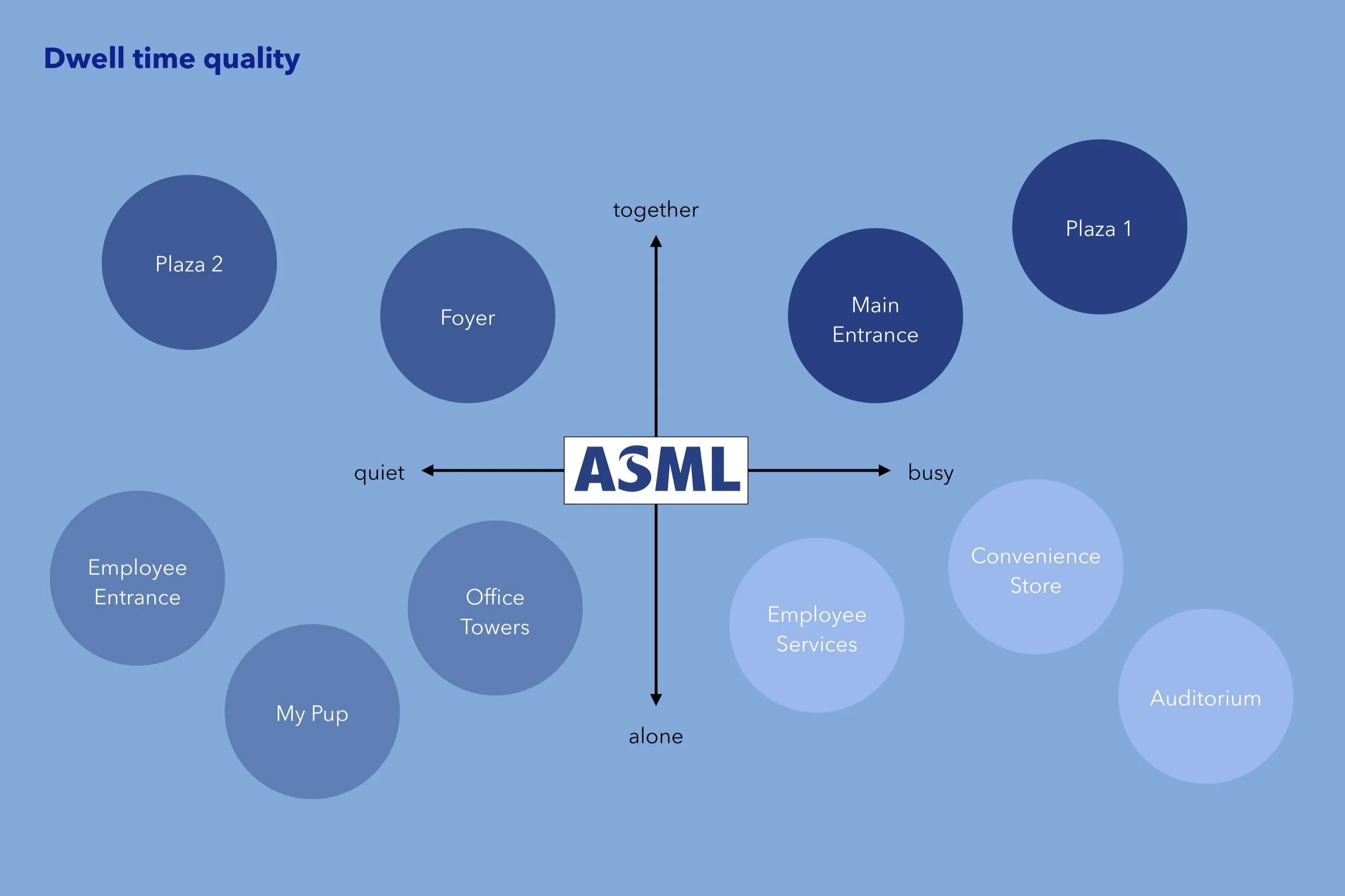 ASML Forum 