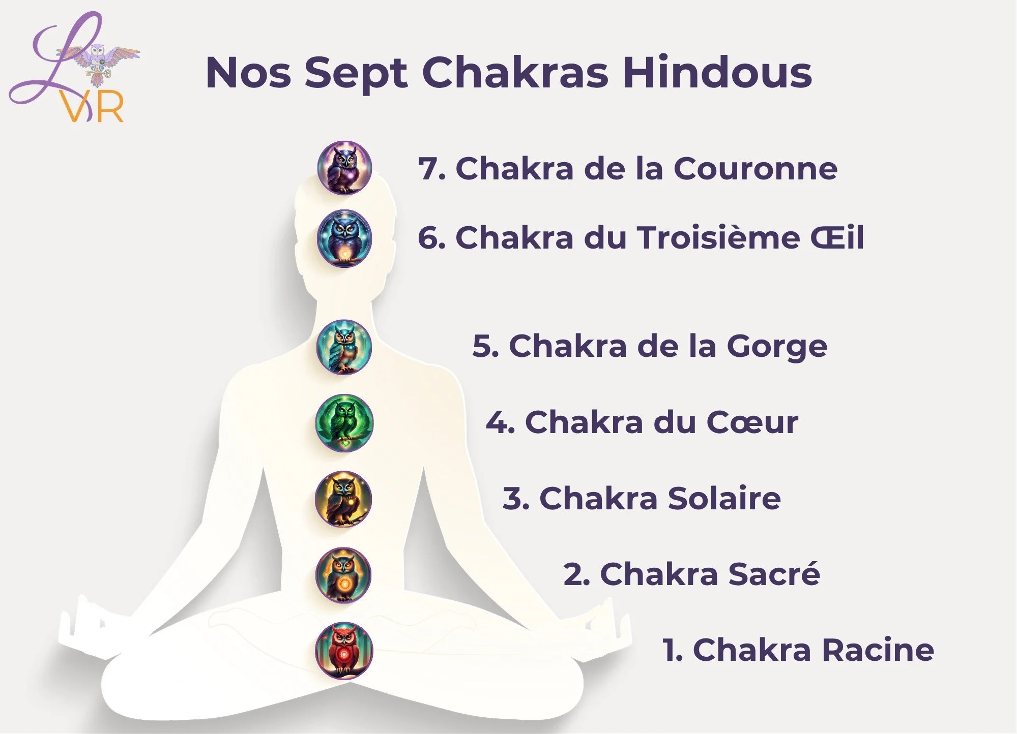Les sept chakras hindous et leurs caractéristiques énergétiques