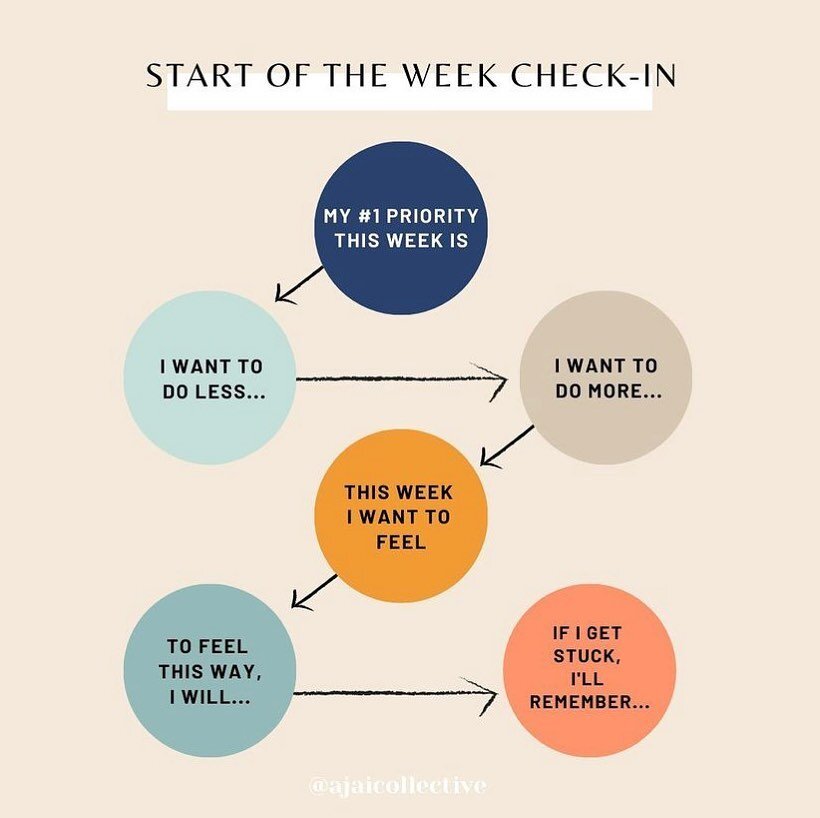 Today one of my coachees told me that what she needs the most is &ldquo;FOCUS&rdquo; 👊🏼

Here are some start-of-the-week checkins to help all of us focus and ask ourselves the right questions 🧡

What do YOU need this week?

.
#lifecoach #coachdevi