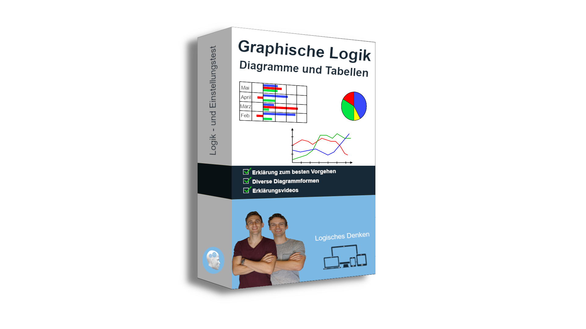 Shop — Logik- und Einstellungstest