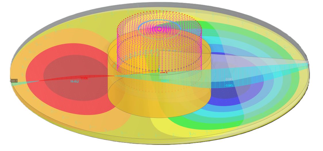 Large Wind Turbine Foundations Are Flexible: Why Tilt and Foundation Stiffness Require Advanced Analysis