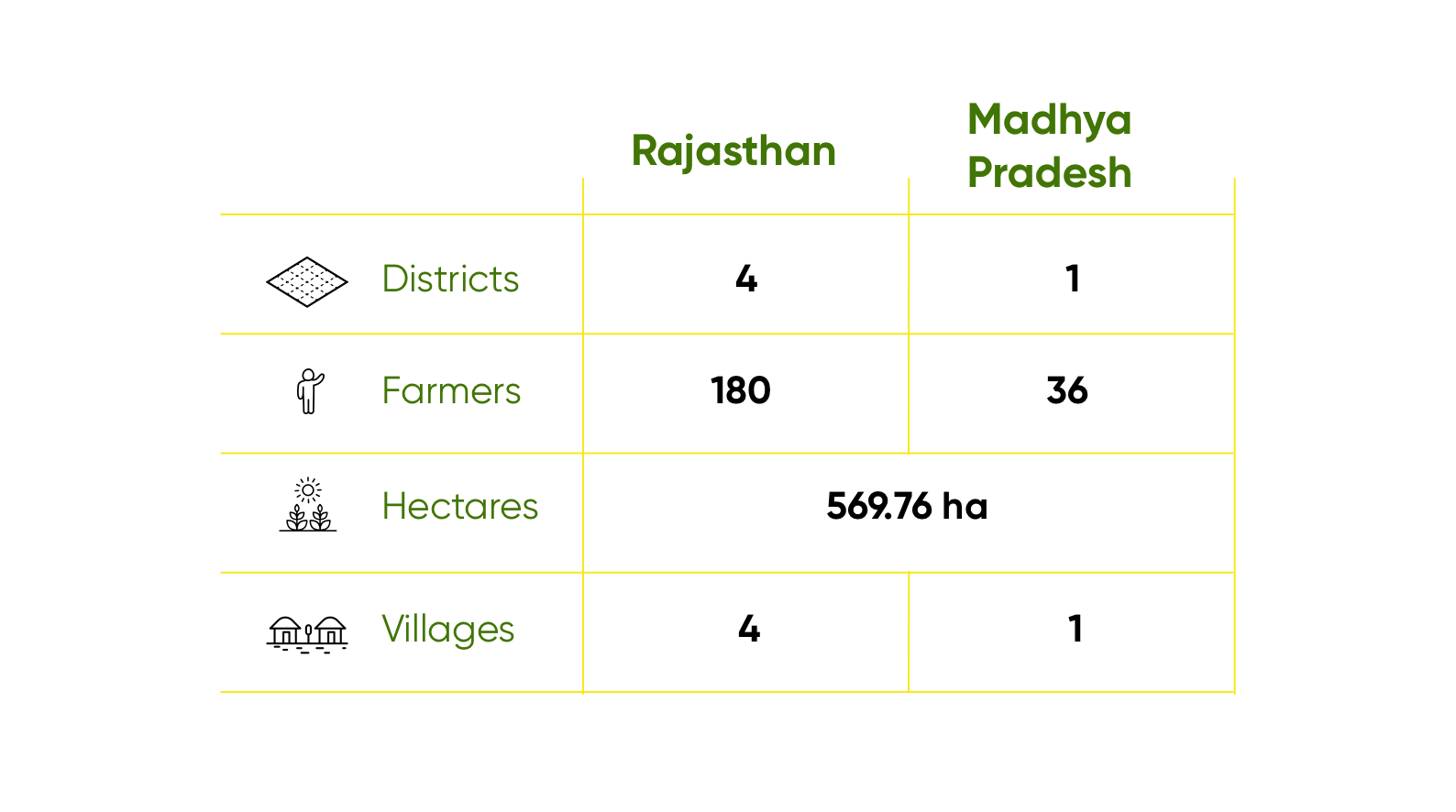 Table-Coriander.png