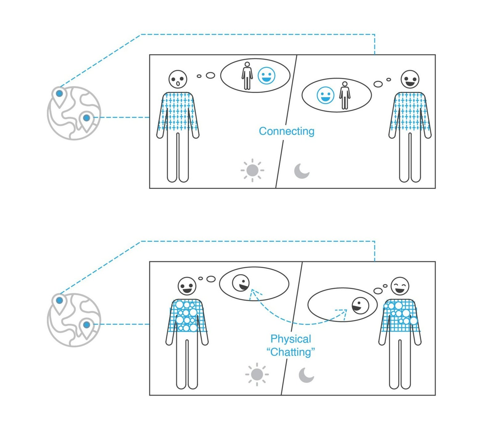 Long-distance interaction