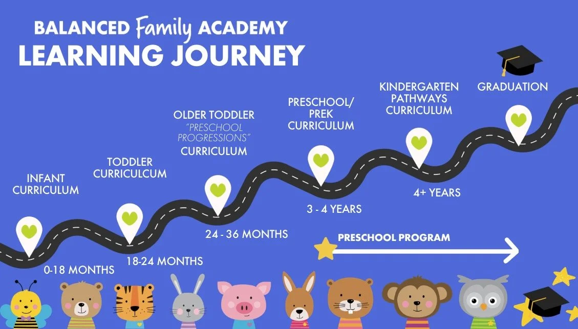 Preschool at Balanced Family Academy: Your Questions Answered