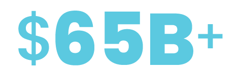 Text stating '$65B+' in bright turquoise color.