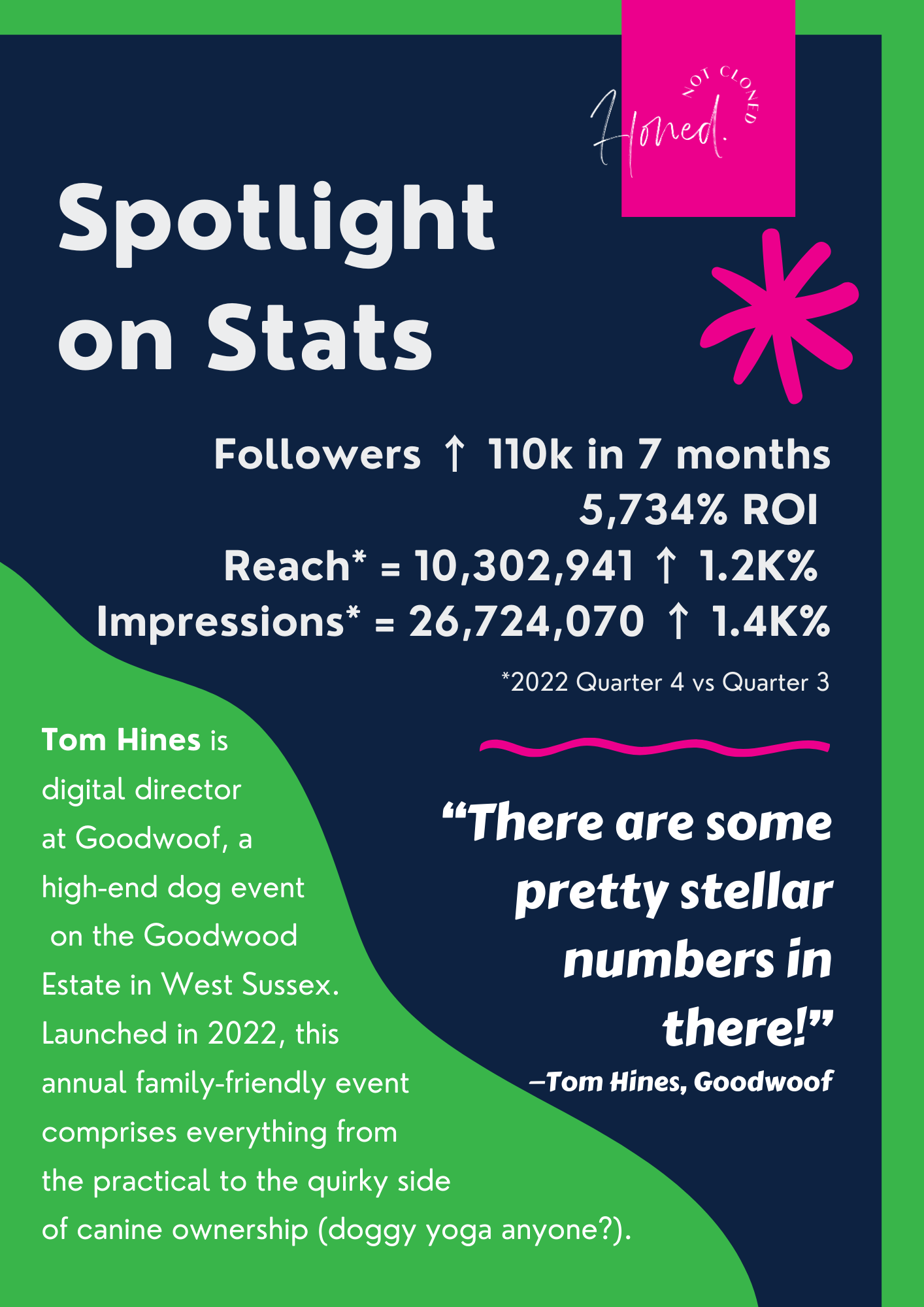 Case Study Goodwoof — Honed Not Cloned