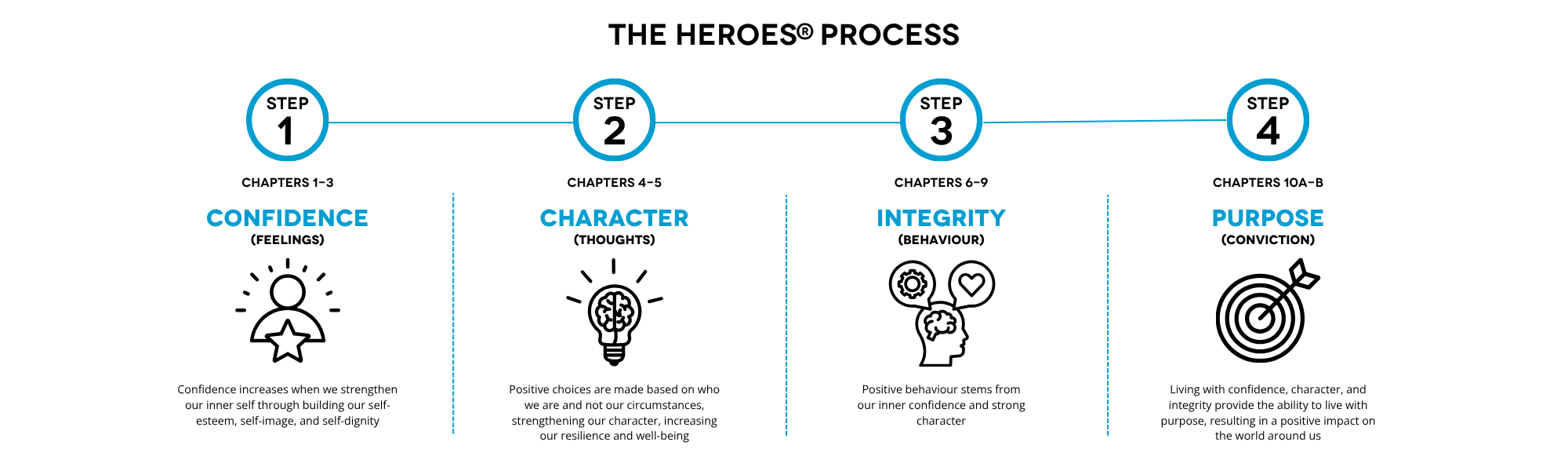 Our Programs — Impact Society