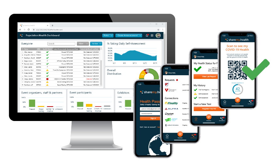 Share My Health Digital Health Passport Vaccine Management Covid 19 Testing Health Analytics