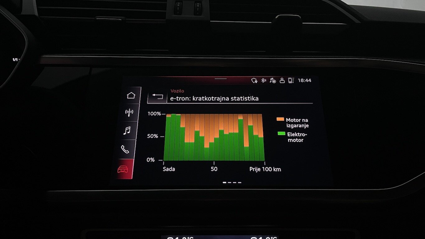 Audi Q3 Sportback statistika potrošnje
