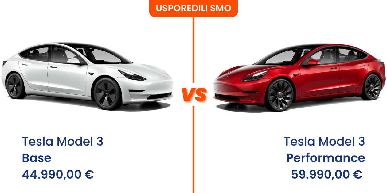 Najkontroverzniji brend na svijetu Tesla Model 3