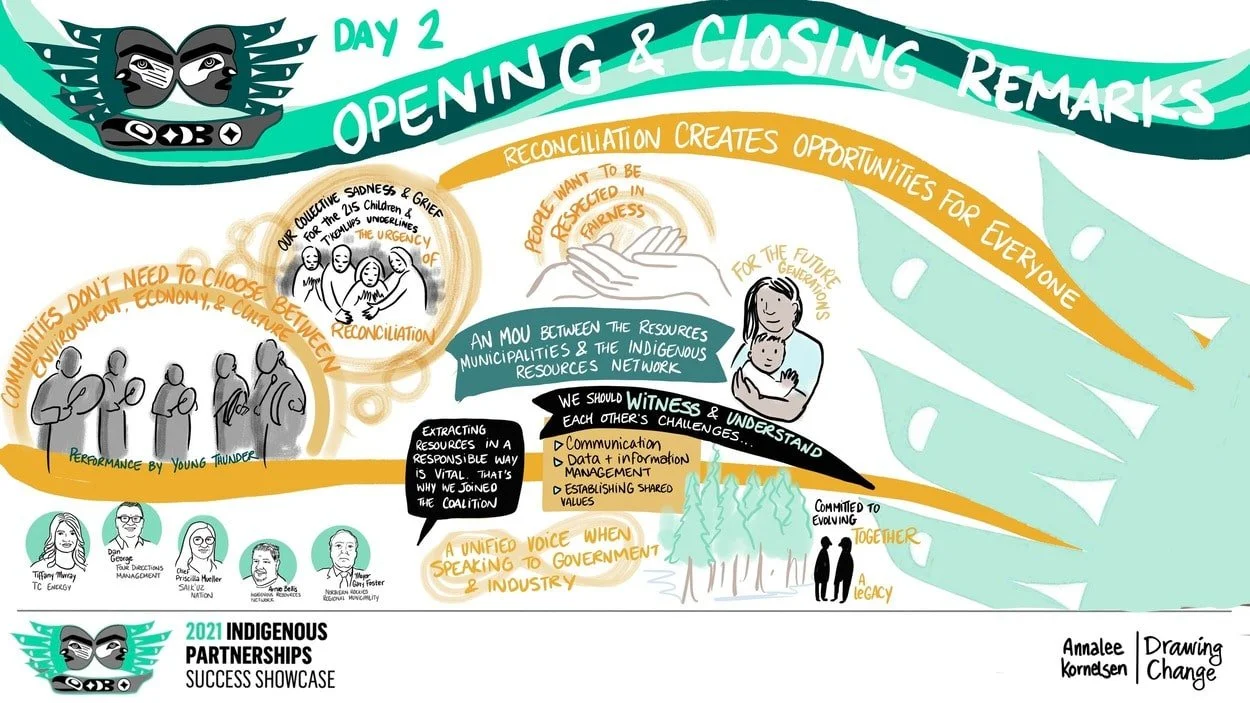Indigenous Partnership Success Showcase 2021- Graphic Recording