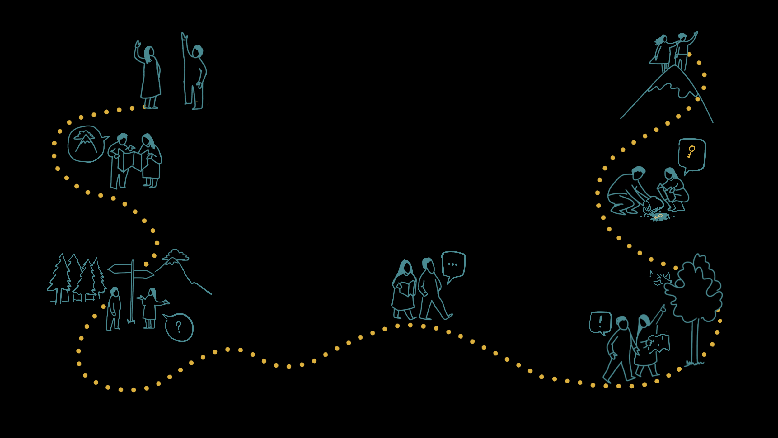 An illustration of coaching presented as a metaphor of people going on an adventure together and following a yellow dotted path to the top of the mountain. On the way they point out sights and gather insights (represented by a key)