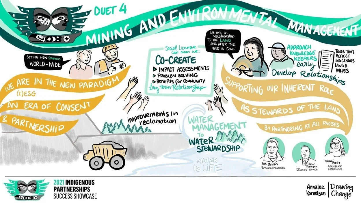 Indigenous Partnership Success Showcase 2021- Graphic Recording