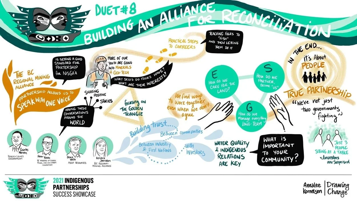Indigenous Partnership Success Showcase 2021- Graphic Recording