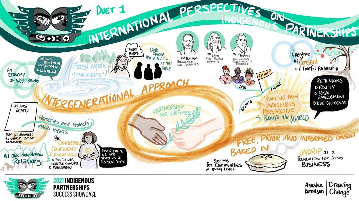 Indigenous Partnership Success Showcase 2021- Graphic Recording