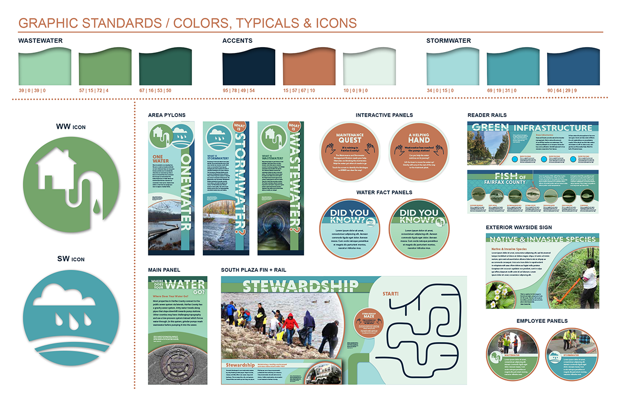 Fairfax SWF_Design Development.png