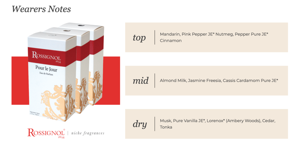 Rossignol 1634 Fragrance- Pour Le Jour