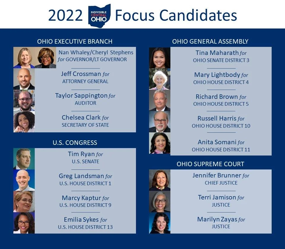 2022 Focus Candidates