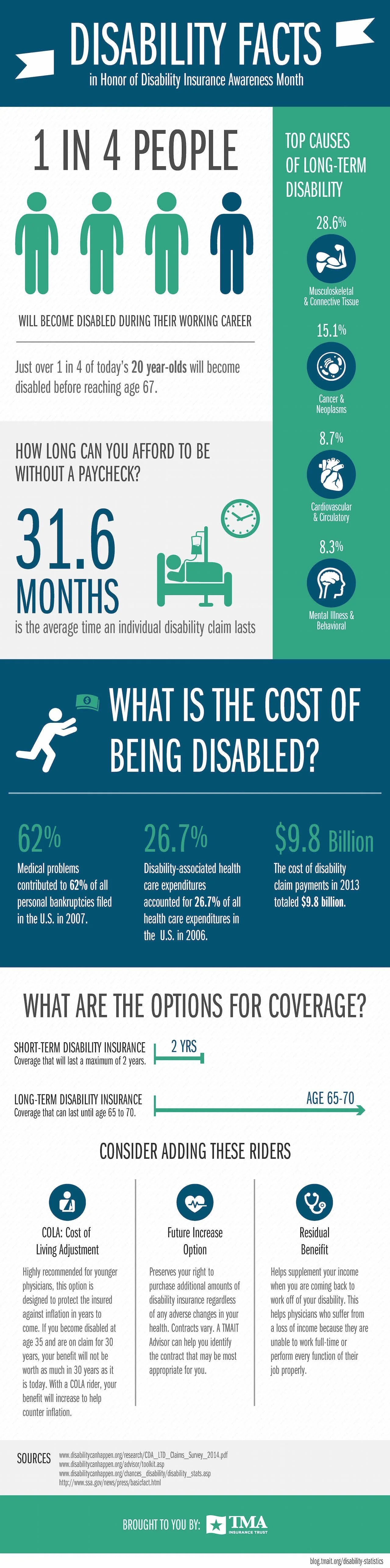disability insurance