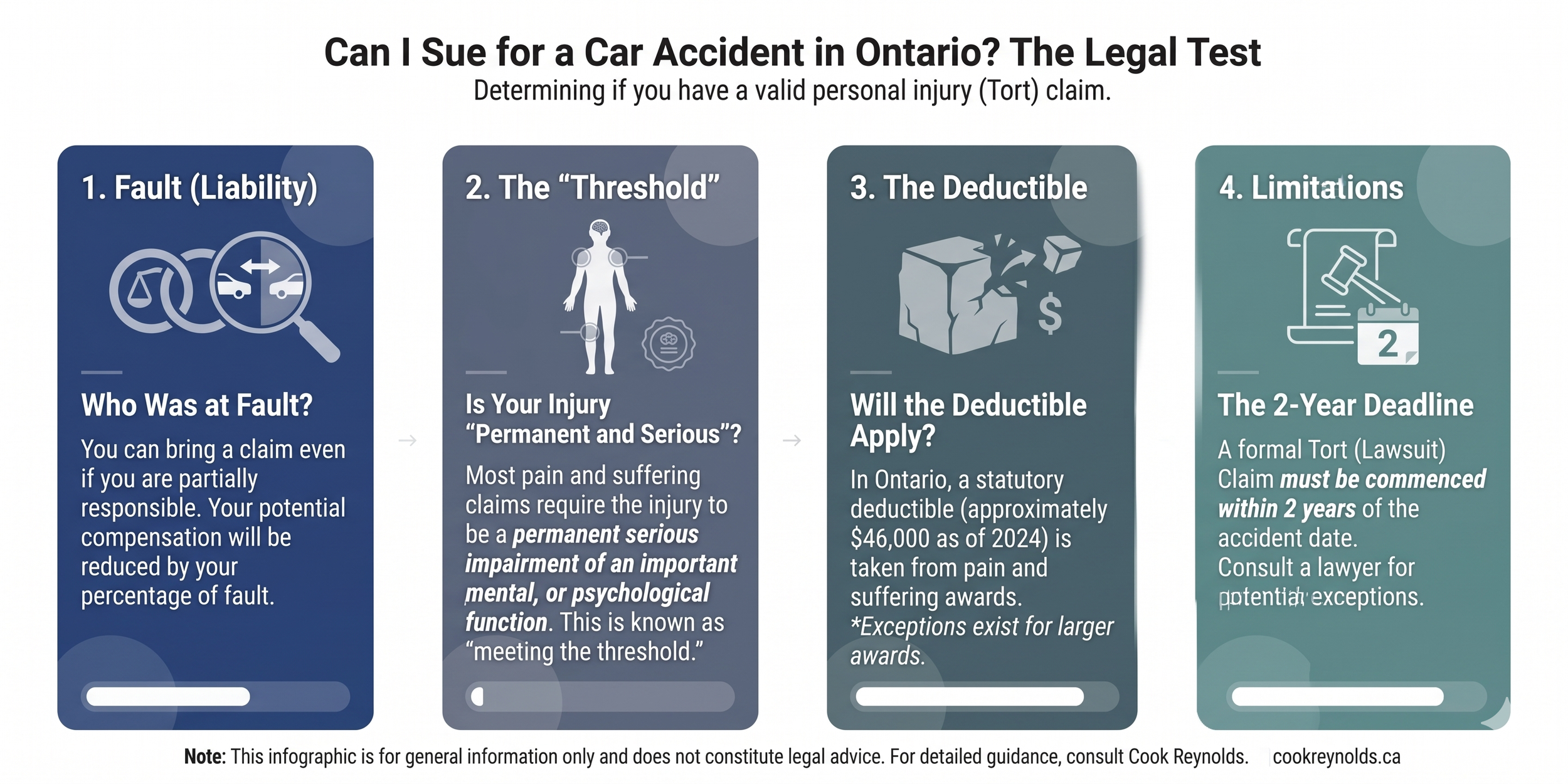 Ontario Car Accident Personal Injury Claim
