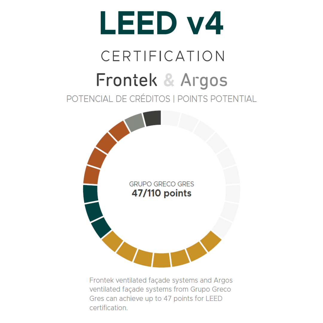 Frontek logo LEED certification potential points