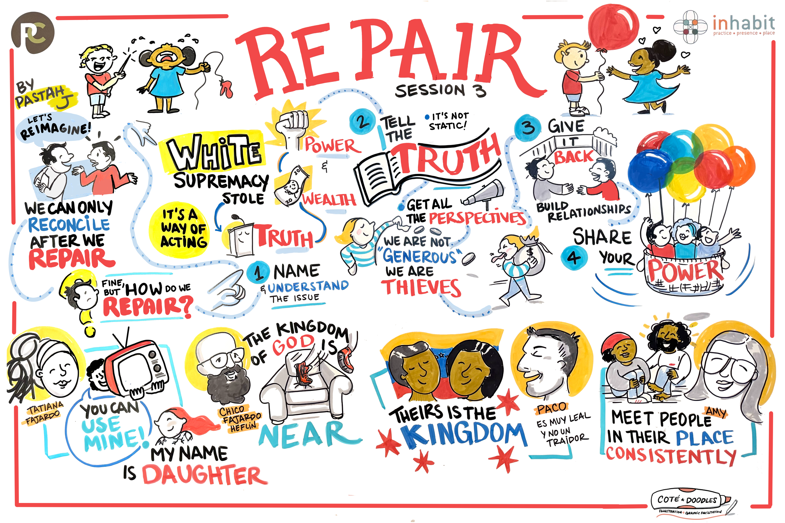 Inhabit 2025 Session 3 Recap: