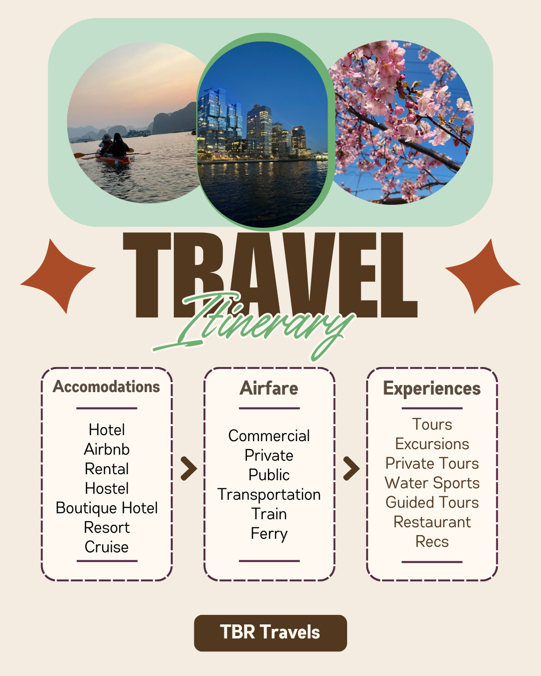 Personalized Itinerary