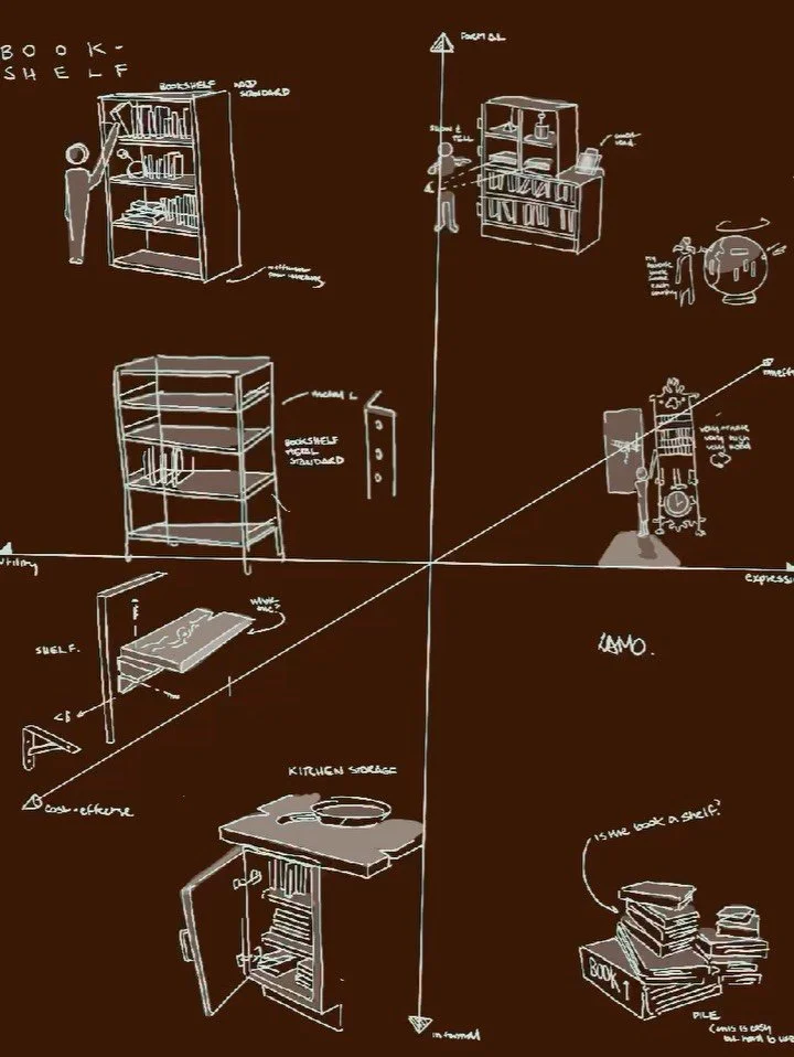 Bookshelf 24. 
.
.
.
#doodle #doodlematrix #inktober #productober #sketching #procreate