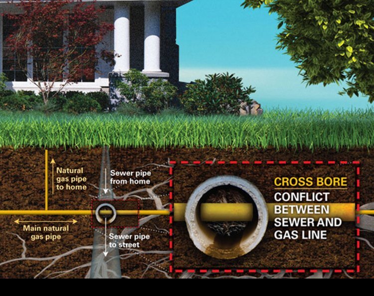 Sewer Locating/Cross Bore Prevention