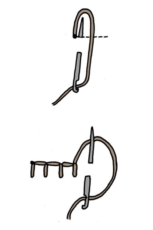 Blanket Stitch