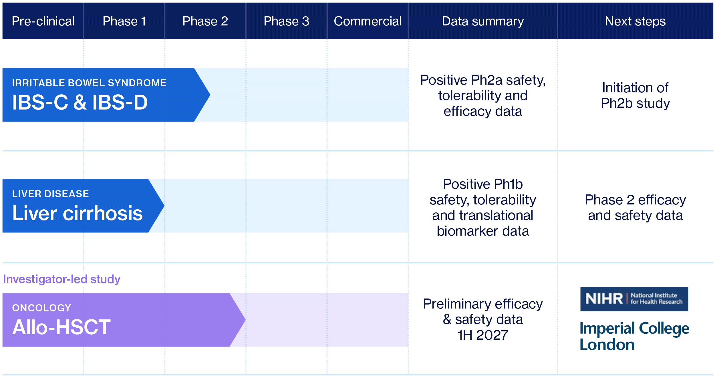 EnteroBiotix clinical pipeline 2026-01