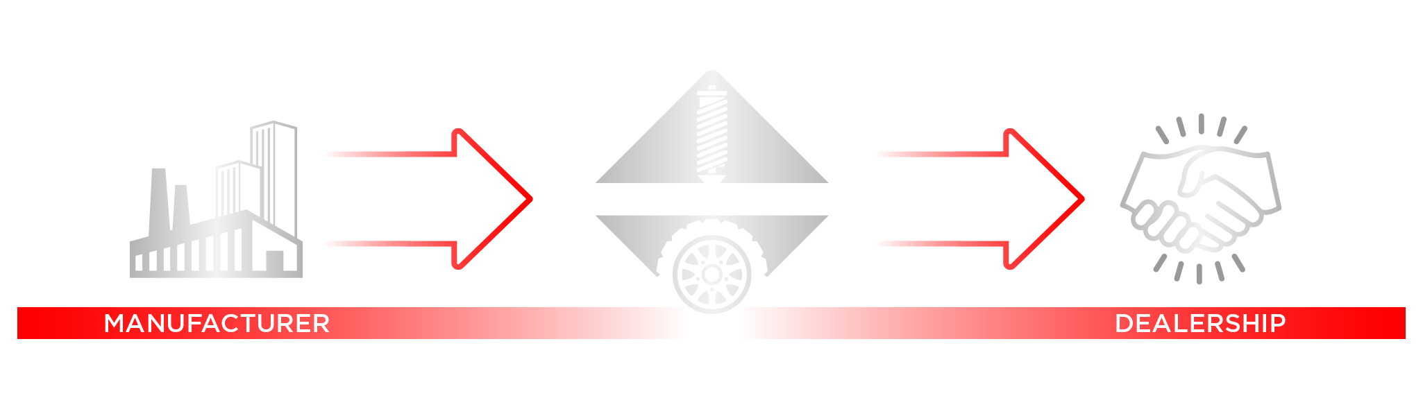 How the process works infographic