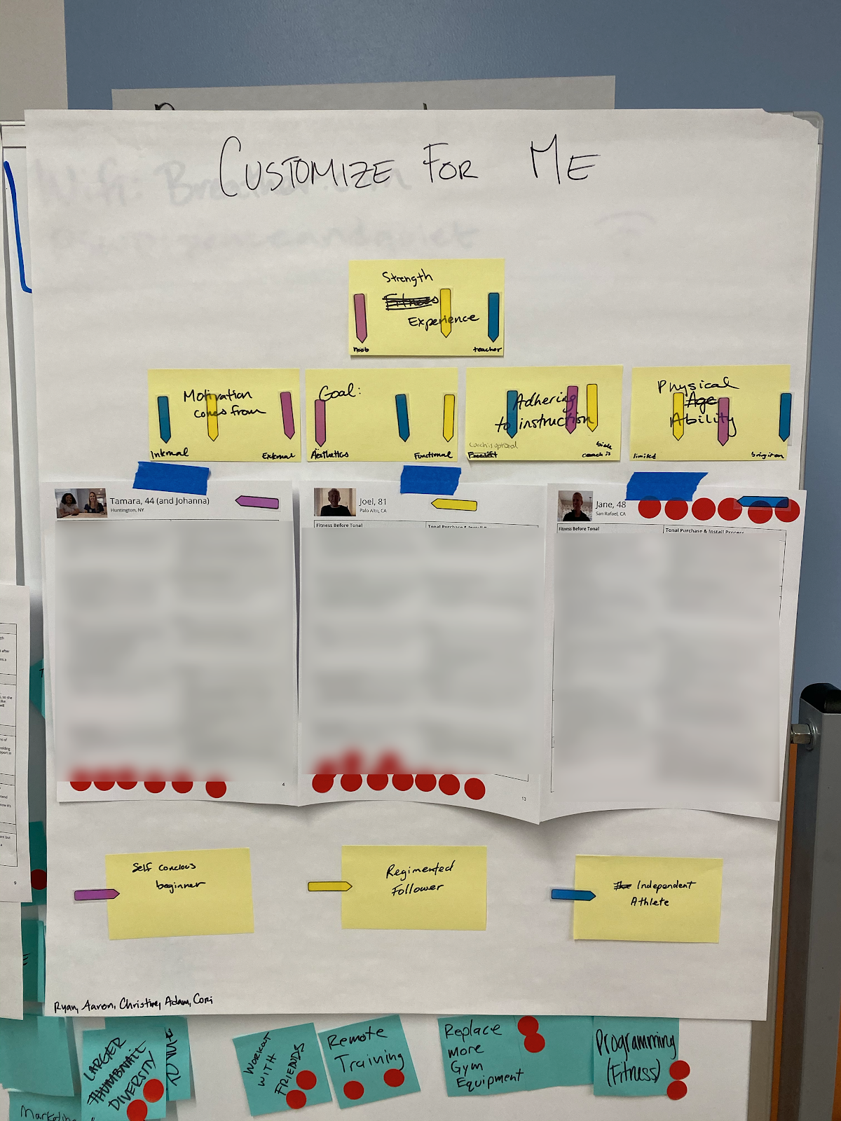 The best personas are ugly