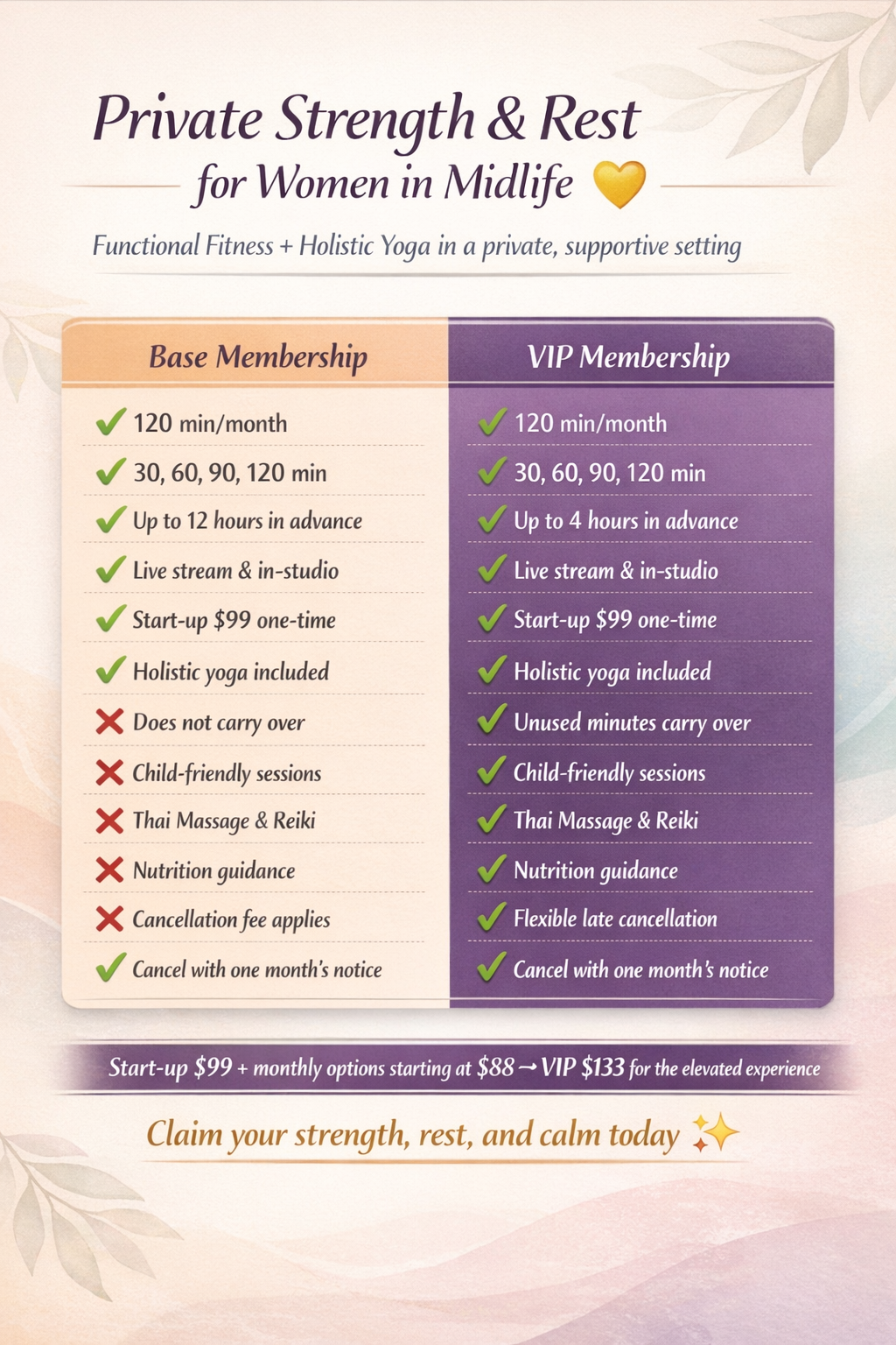 Comparison chart of membership options for a women’s wellness program, detailing features of Base Membership and VIP Membership, including durations, live stream and in-studio classes, holistic yoga, child-friendly sessions, Thai massage & Reiki, nutrition guidance, cancellation policies, and start-up costs.