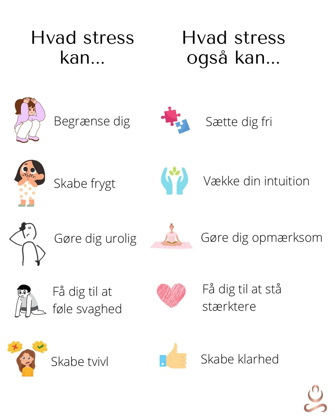 Stress kan både begr&aelig;nse dig og st&oslash;tte dig. Det handler om, hvordan du forholder dig til stressen.⠀⠀⠀⠀⠀⠀⠀⠀⠀
⠀⠀⠀⠀⠀⠀⠀⠀⠀⠀
Kommer du fra modstand og g&oslash;r du dig selv uden indflydelse eller kommer du fra tillid og får det bedste ud af