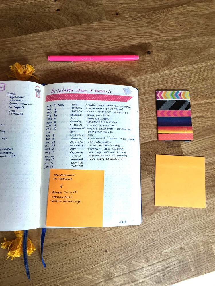 The Ultimate Guide to Bullet Journal Supplies – NotebookTherapy