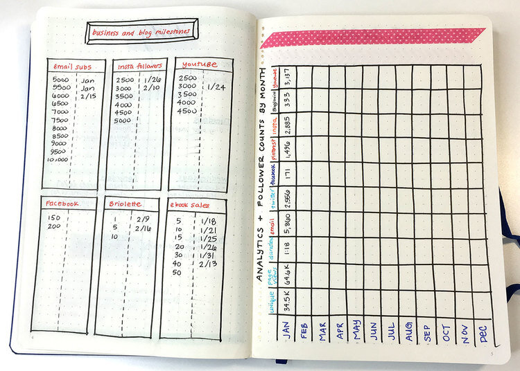 get creative with bullet journaling, by LD - yooou!