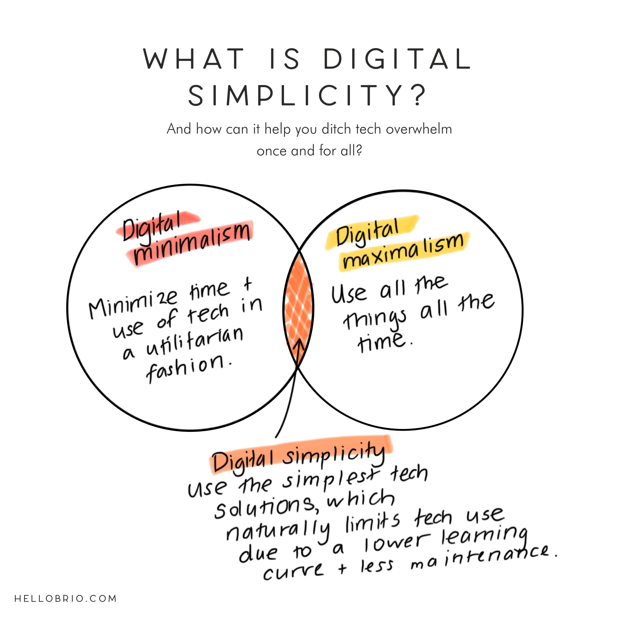 What is digital simplicity? — Hello Brio