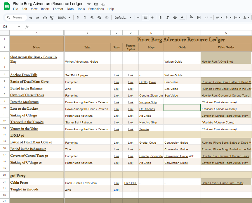 Pirate Borg Adventure Resource Ledger