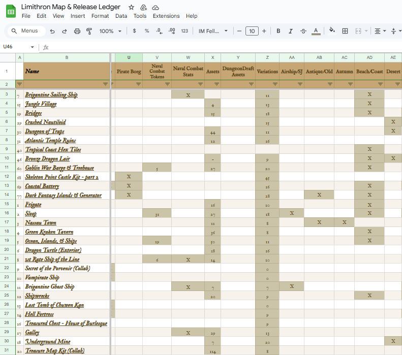 Patreon Map & Releaser Ledger