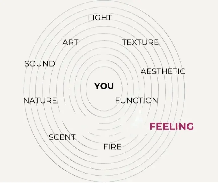 The 10 Elements of Interior Design That Actually Matter